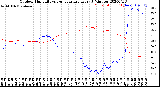 Milwaukee Weather Outdoor Humidity<br>vs Temperature<br>Every 5 Minutes