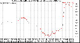 Milwaukee Weather Outdoor Humidity<br>Every 5 Minutes<br>(24 Hours)