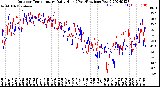 Milwaukee Weather Outdoor Temperature<br>Daily High<br>(Past/Previous Year)