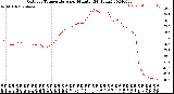 Milwaukee Weather Outdoor Temperature<br>per Minute<br>(24 Hours)