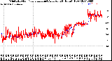 Milwaukee Weather Wind Direction<br>Normalized and Average<br>(24 Hours) (New)