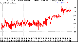 Milwaukee Weather Wind Direction<br>Normalized and Median<br>(24 Hours) (New)