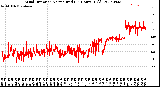 Milwaukee Weather Wind Direction<br>Normalized<br>(24 Hours) (Old)