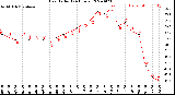 Milwaukee Weather Heat Index<br>(24 Hours)