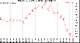 Milwaukee Weather THSW Index<br>per Hour<br>(24 Hours)