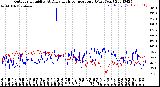 Milwaukee Weather Outdoor Humidity<br>At Daily High<br>Temperature<br>(Past Year)