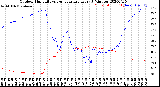 Milwaukee Weather Outdoor Humidity<br>vs Temperature<br>Every 5 Minutes