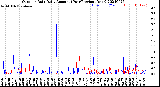 Milwaukee Weather Outdoor Rain<br>Daily Amount<br>(Past/Previous Year)