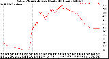 Milwaukee Weather Outdoor Temperature<br>per Minute<br>(24 Hours)