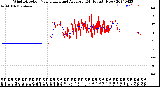 Milwaukee Weather Wind Direction<br>Normalized and Average<br>(24 Hours) (New)