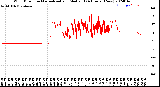 Milwaukee Weather Wind Direction<br>Normalized and Median<br>(24 Hours) (New)