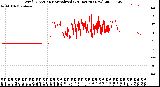 Milwaukee Weather Wind Direction<br>Normalized<br>(24 Hours) (New)