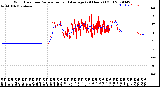 Milwaukee Weather Wind Direction<br>Normalized and Average<br>(24 Hours) (Old)