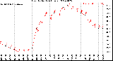 Milwaukee Weather Heat Index<br>(24 Hours)