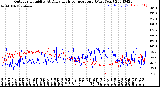 Milwaukee Weather Outdoor Humidity<br>At Daily High<br>Temperature<br>(Past Year)