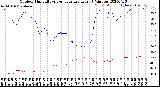 Milwaukee Weather Outdoor Humidity<br>vs Temperature<br>Every 5 Minutes