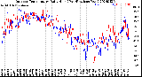 Milwaukee Weather Outdoor Temperature<br>Daily High<br>(Past/Previous Year)