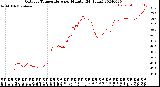 Milwaukee Weather Outdoor Temperature<br>per Minute<br>(24 Hours)