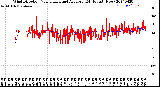 Milwaukee Weather Wind Direction<br>Normalized and Average<br>(24 Hours) (New)