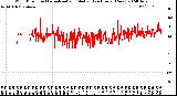 Milwaukee Weather Wind Direction<br>Normalized and Median<br>(24 Hours) (New)