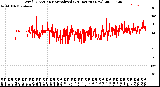 Milwaukee Weather Wind Direction<br>Normalized<br>(24 Hours) (New)