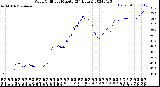 Milwaukee Weather Wind Chill<br>per Minute<br>(24 Hours)