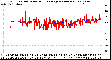 Milwaukee Weather Wind Direction<br>Normalized and Average<br>(24 Hours) (Old)