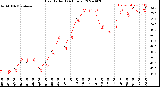 Milwaukee Weather Heat Index<br>(24 Hours)