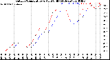 Milwaukee Weather Outdoor Temperature<br>vs Wind Chill<br>(24 Hours)