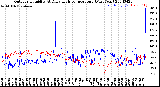 Milwaukee Weather Outdoor Humidity<br>At Daily High<br>Temperature<br>(Past Year)