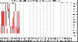 Milwaukee Weather Outdoor Humidity<br>Every 5 Minutes<br>(24 Hours)