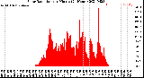 Milwaukee Weather Solar Radiation<br>per Minute<br>(24 Hours)