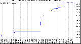 Milwaukee Weather Storm<br>Started 2024-04-26 15:25:14<br>Total Rain