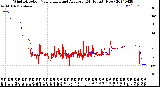 Milwaukee Weather Wind Direction<br>Normalized and Average<br>(24 Hours) (New)