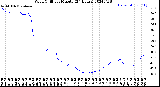 Milwaukee Weather Wind Chill<br>per Minute<br>(24 Hours)