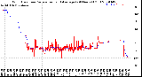 Milwaukee Weather Wind Direction<br>Normalized and Average<br>(24 Hours) (Old)