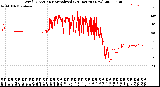 Milwaukee Weather Wind Direction<br>Normalized<br>(24 Hours) (New)