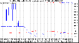 Milwaukee Weather Outdoor Humidity<br>vs Temperature<br>Every 5 Minutes