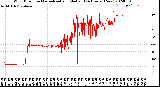 Milwaukee Weather Wind Direction<br>Normalized and Median<br>(24 Hours) (New)