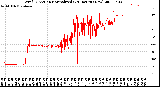 Milwaukee Weather Wind Direction<br>Normalized<br>(24 Hours) (New)