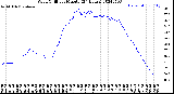 Milwaukee Weather Wind Chill<br>per Minute<br>(24 Hours)