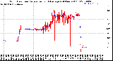 Milwaukee Weather Wind Direction<br>Normalized and Average<br>(24 Hours) (Old)