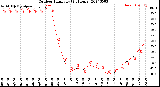 Milwaukee Weather Outdoor Humidity<br>(24 Hours)