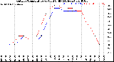 Milwaukee Weather Outdoor Temperature<br>vs Wind Chill<br>(24 Hours)