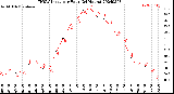 Milwaukee Weather THSW Index<br>per Hour<br>(24 Hours)