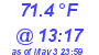 Milwaukee Weather Dewpoint High High Today