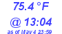 Milwaukee Weather Temperature High Today