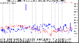 Milwaukee Weather Outdoor Humidity<br>At Daily High<br>Temperature<br>(Past Year)