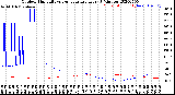 Milwaukee Weather Outdoor Humidity<br>vs Temperature<br>Every 5 Minutes