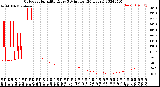 Milwaukee Weather Outdoor Humidity<br>Every 5 Minutes<br>(24 Hours)